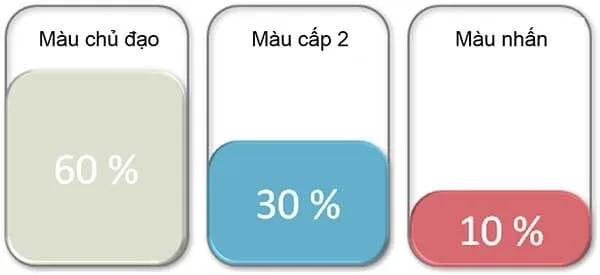 nguyen tac phoi mau 60 30 10